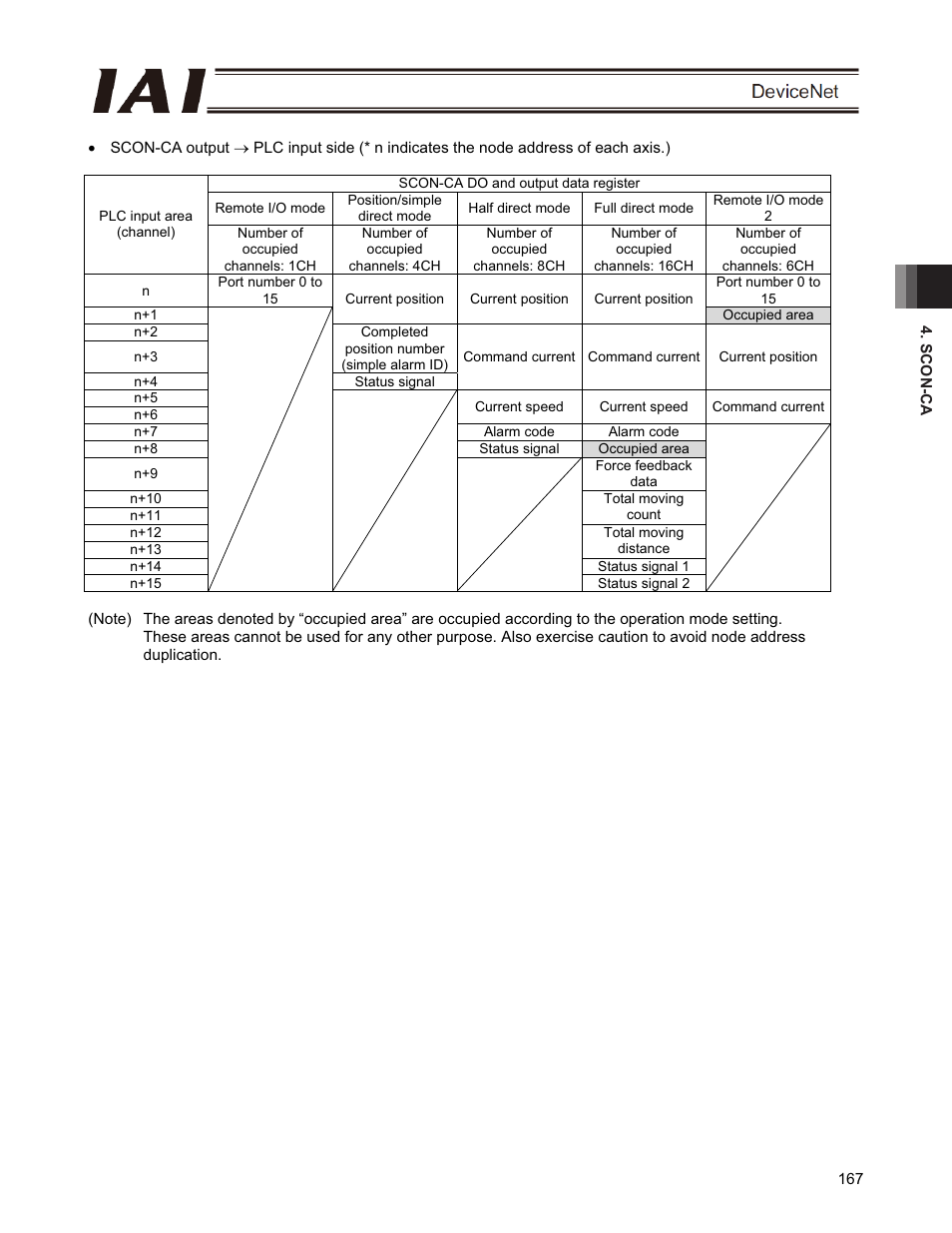 IAI America PCON-CFA User Manual | Page 173 / 266