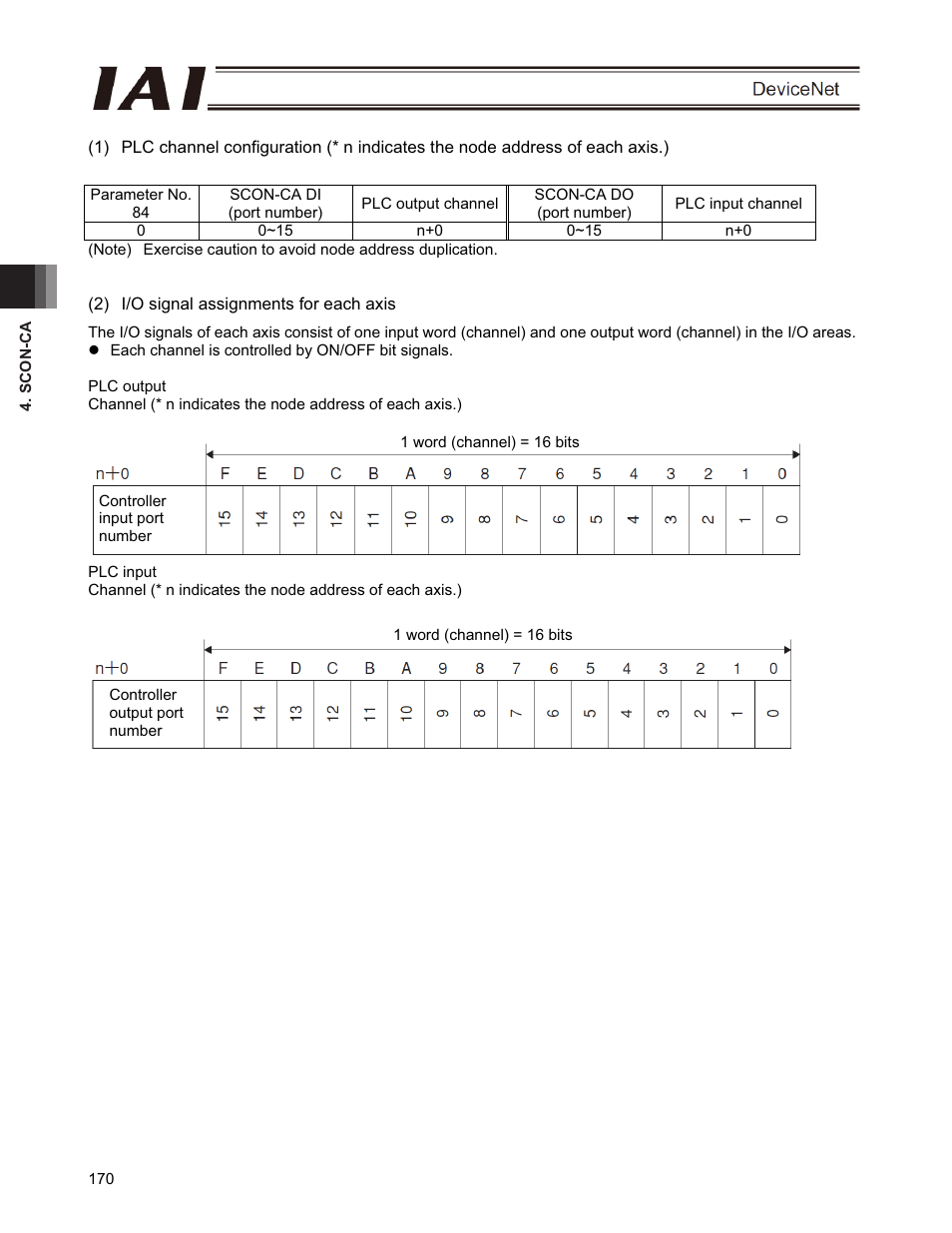 IAI America PCON-CFA User Manual | Page 176 / 266