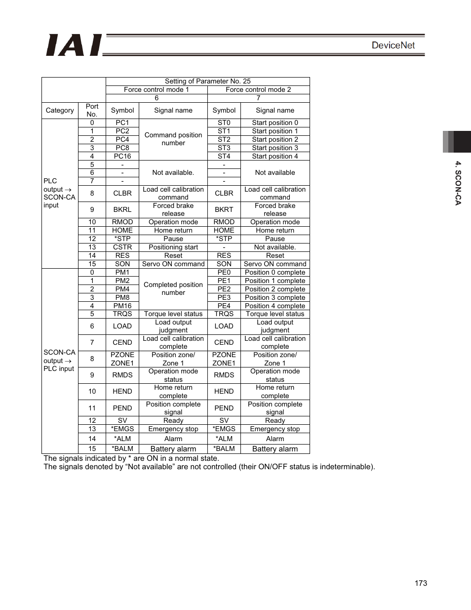 IAI America PCON-CFA User Manual | Page 179 / 266