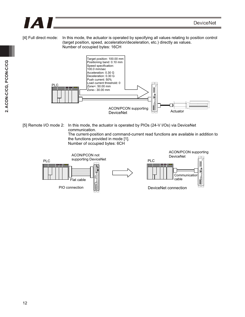 IAI America PCON-CFA User Manual | Page 18 / 266