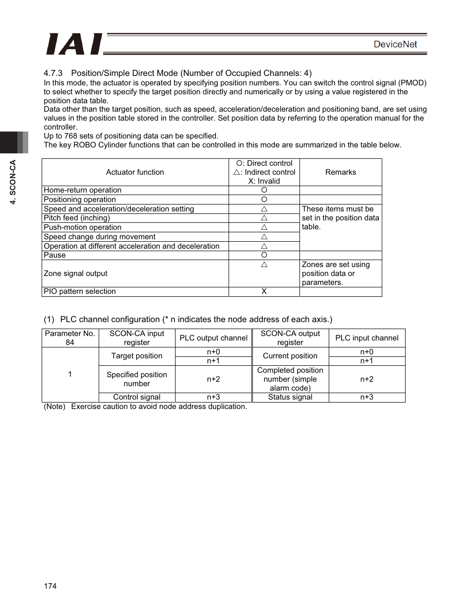 IAI America PCON-CFA User Manual | Page 180 / 266