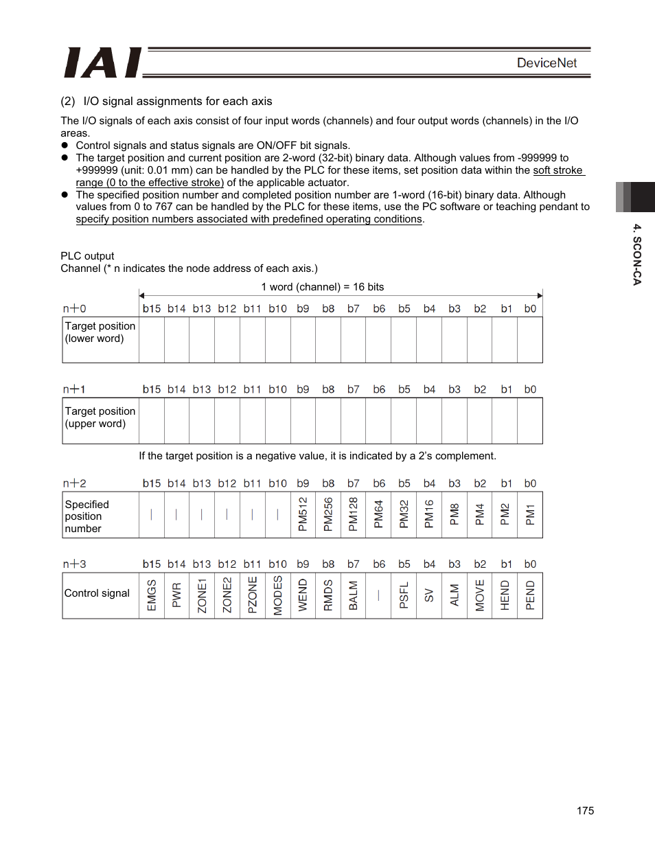 IAI America PCON-CFA User Manual | Page 181 / 266