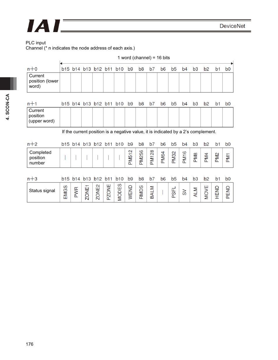 IAI America PCON-CFA User Manual | Page 182 / 266
