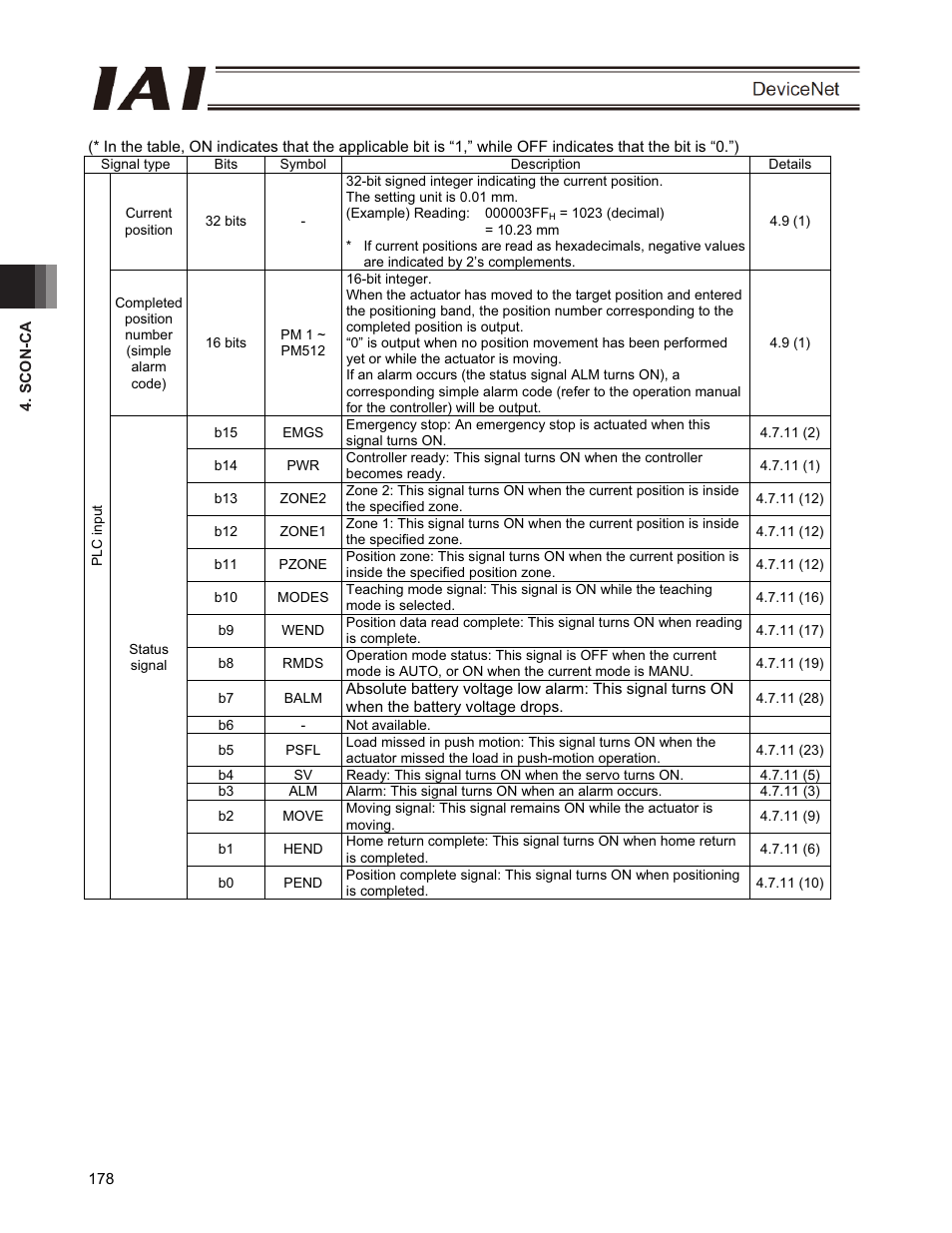 IAI America PCON-CFA User Manual | Page 184 / 266