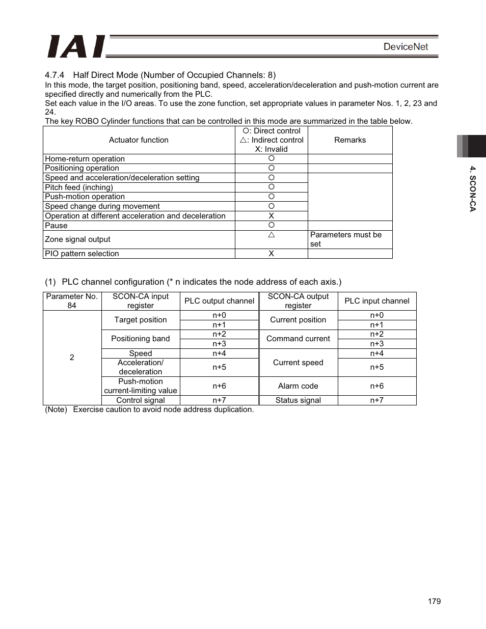 IAI America PCON-CFA User Manual | Page 185 / 266