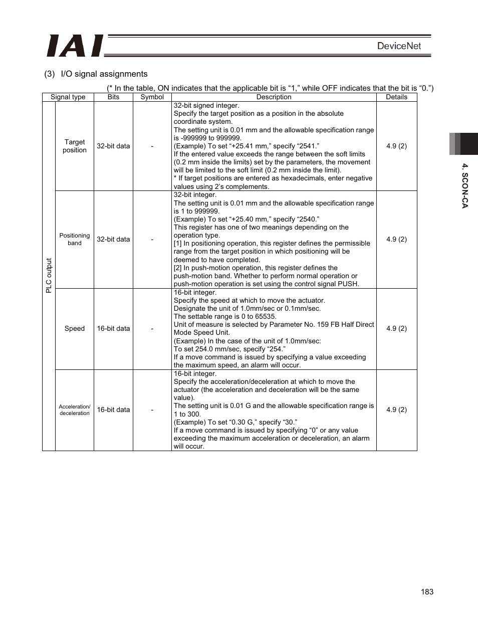 IAI America PCON-CFA User Manual | Page 189 / 266