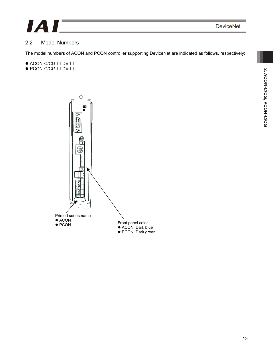 2 model numbers | IAI America PCON-CFA User Manual | Page 19 / 266
