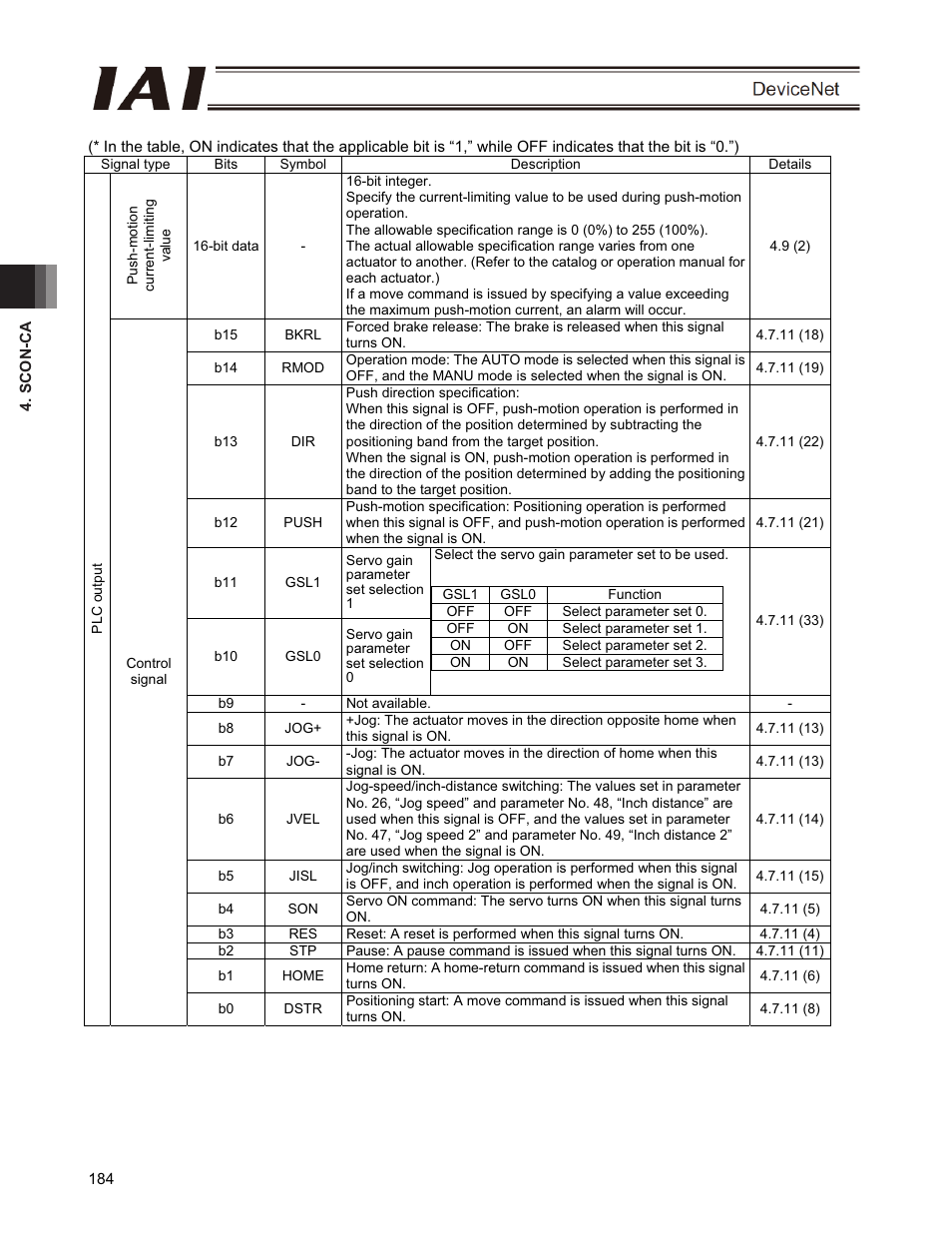 IAI America PCON-CFA User Manual | Page 190 / 266