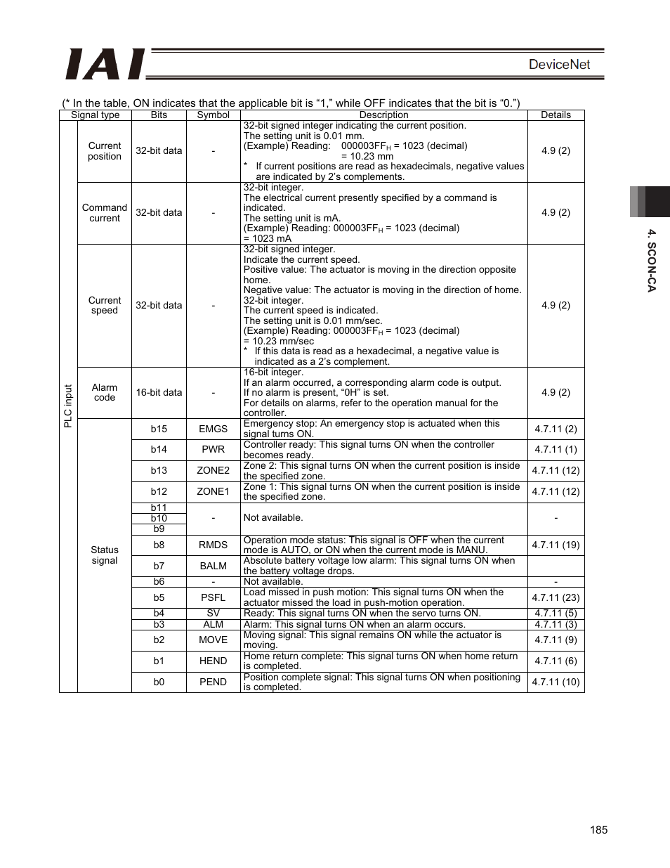 IAI America PCON-CFA User Manual | Page 191 / 266