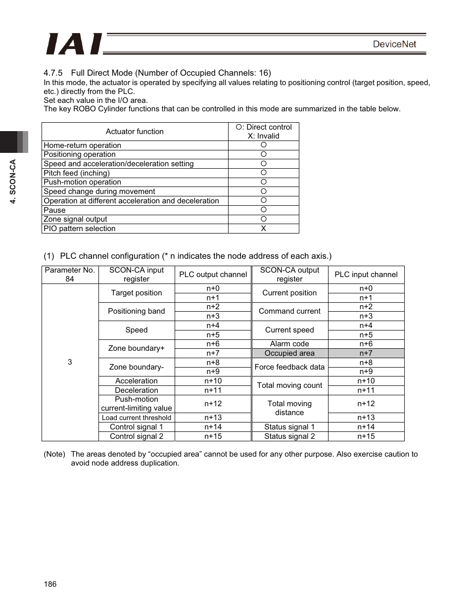 IAI America PCON-CFA User Manual | Page 192 / 266