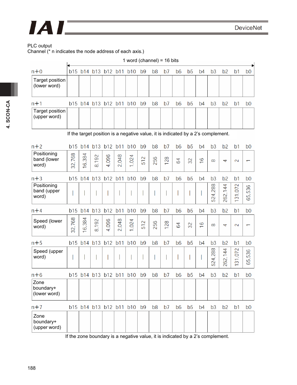 IAI America PCON-CFA User Manual | Page 194 / 266