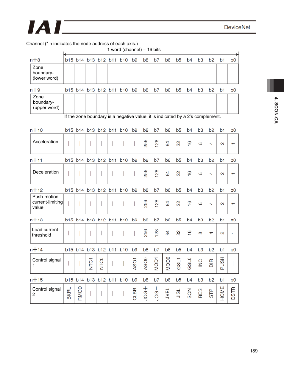 IAI America PCON-CFA User Manual | Page 195 / 266