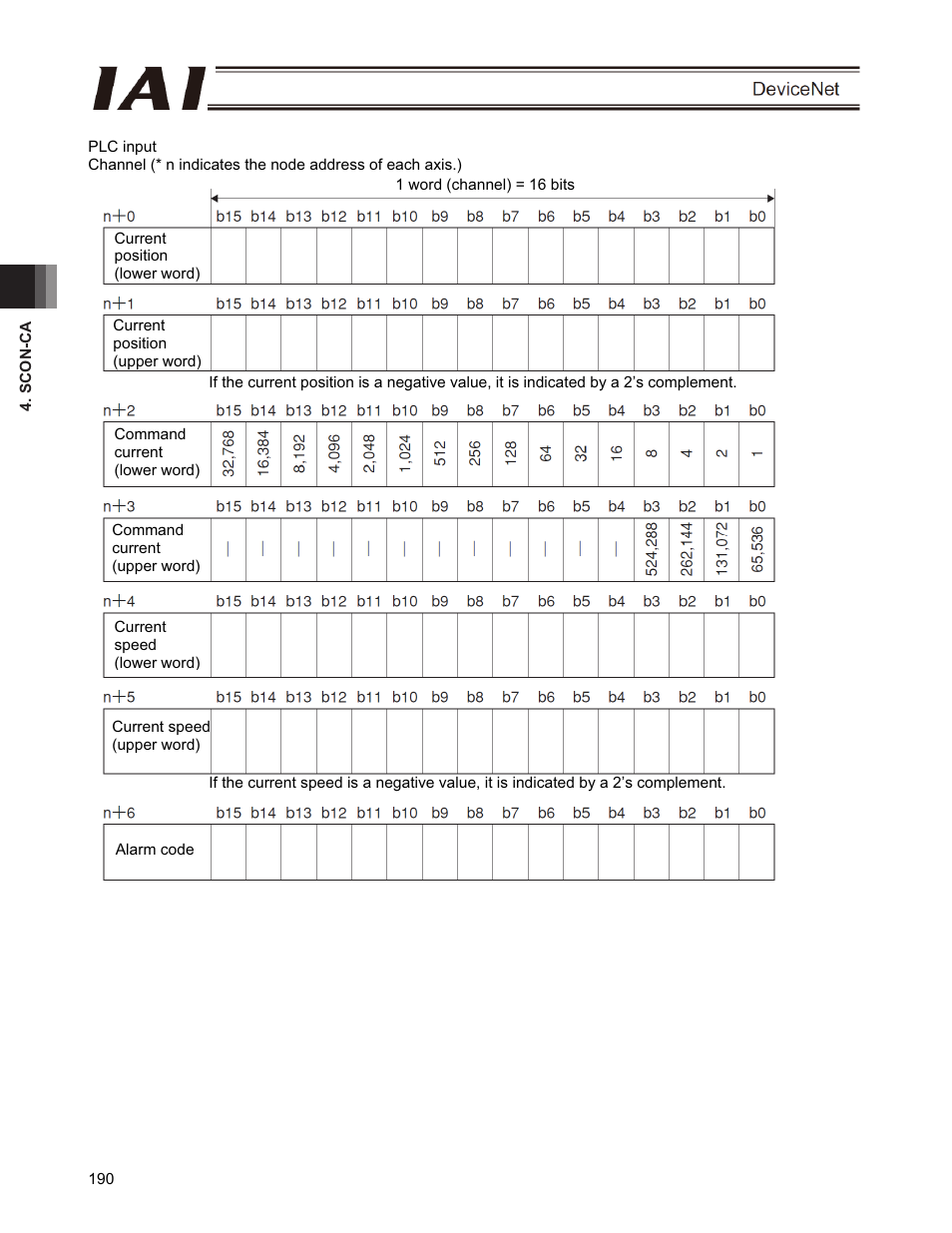 IAI America PCON-CFA User Manual | Page 196 / 266