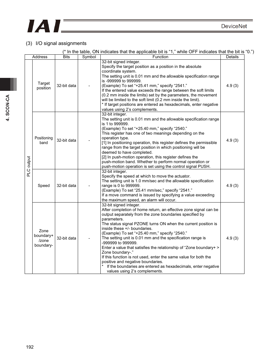 IAI America PCON-CFA User Manual | Page 198 / 266