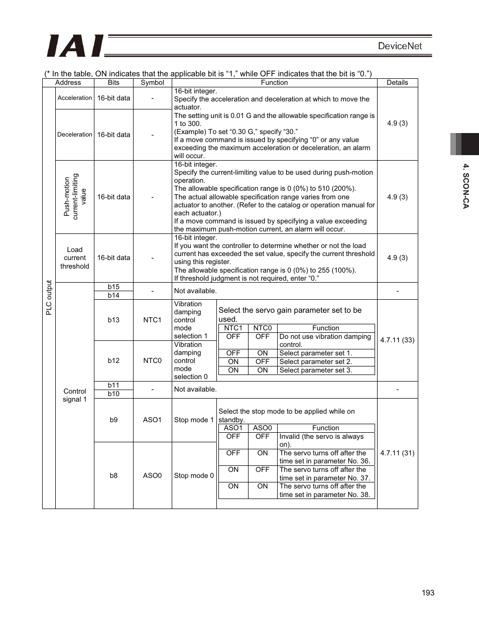 IAI America PCON-CFA User Manual | Page 199 / 266