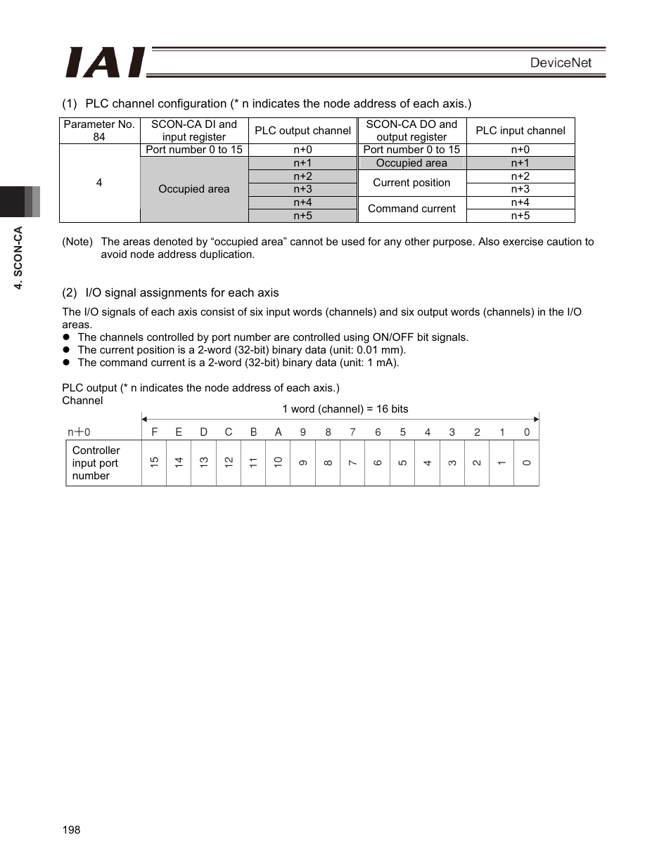 IAI America PCON-CFA User Manual | Page 204 / 266