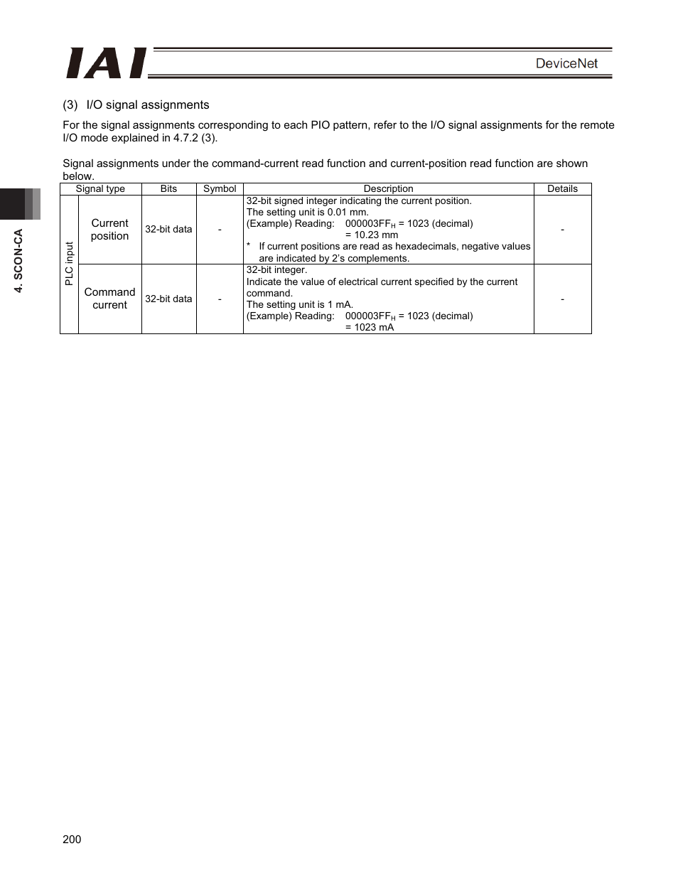 IAI America PCON-CFA User Manual | Page 206 / 266