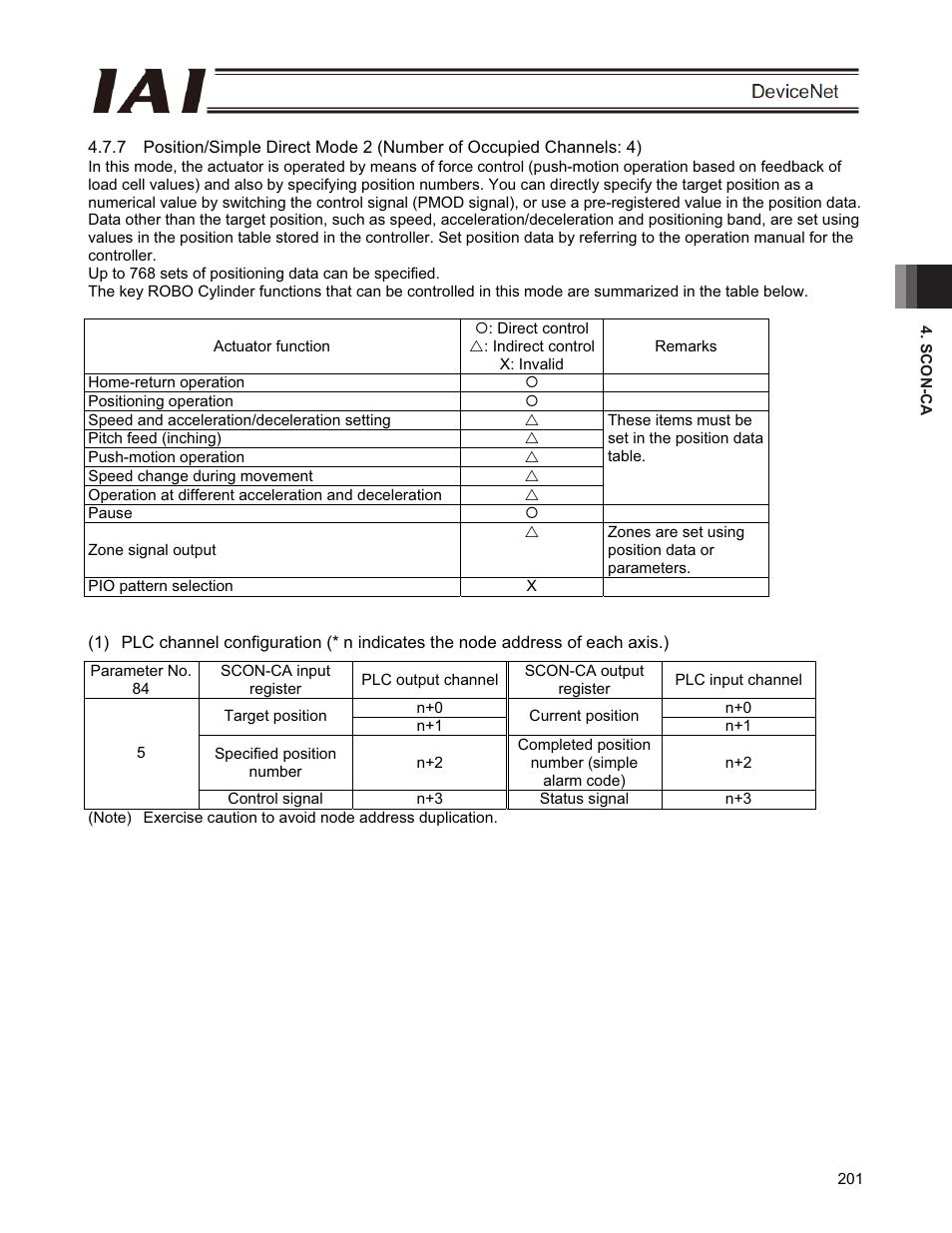 IAI America PCON-CFA User Manual | Page 207 / 266