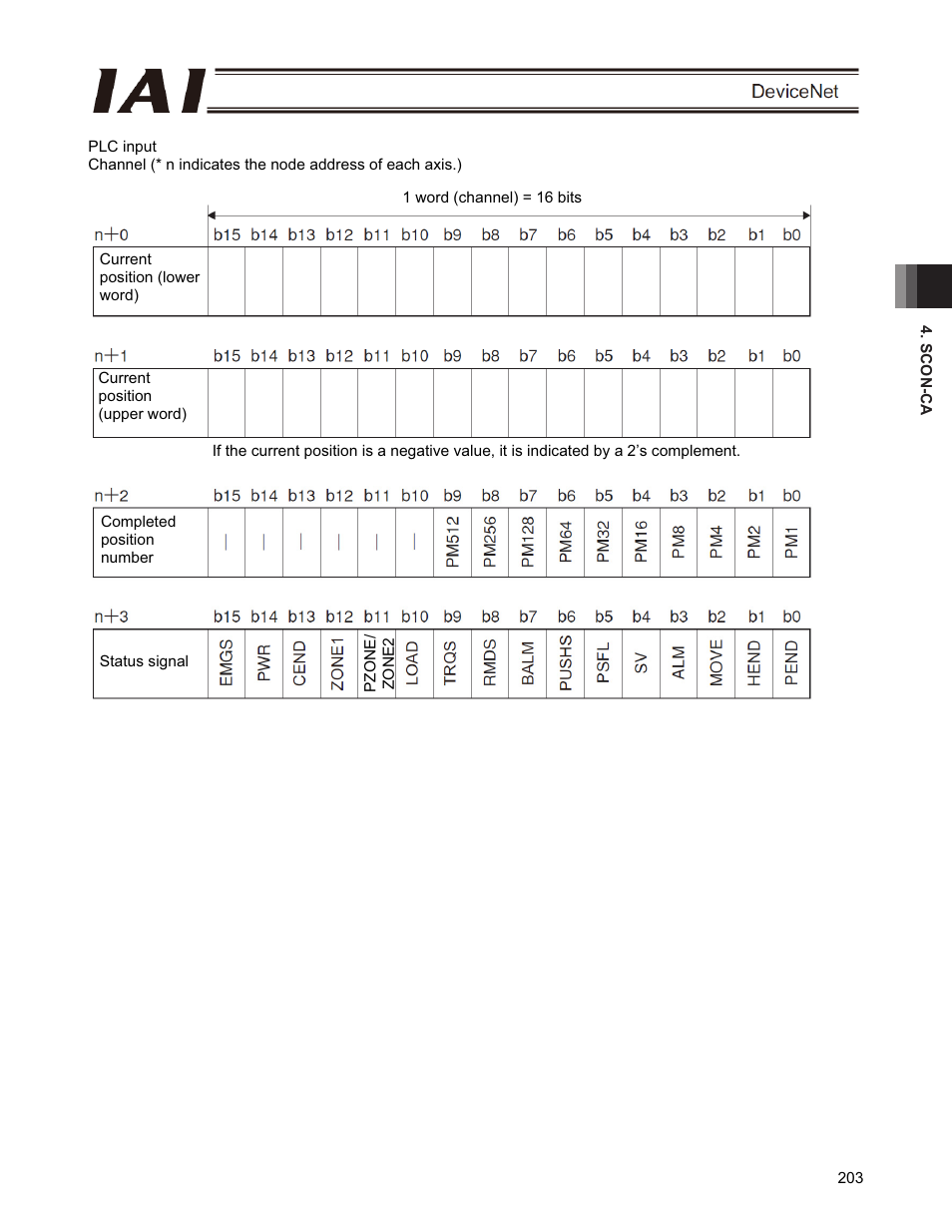 IAI America PCON-CFA User Manual | Page 209 / 266