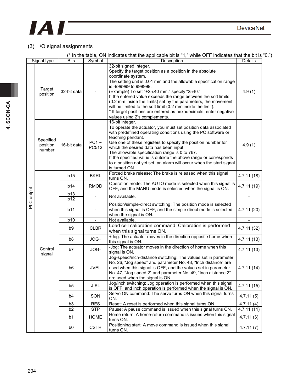 IAI America PCON-CFA User Manual | Page 210 / 266