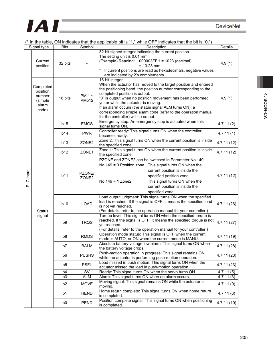 IAI America PCON-CFA User Manual | Page 211 / 266