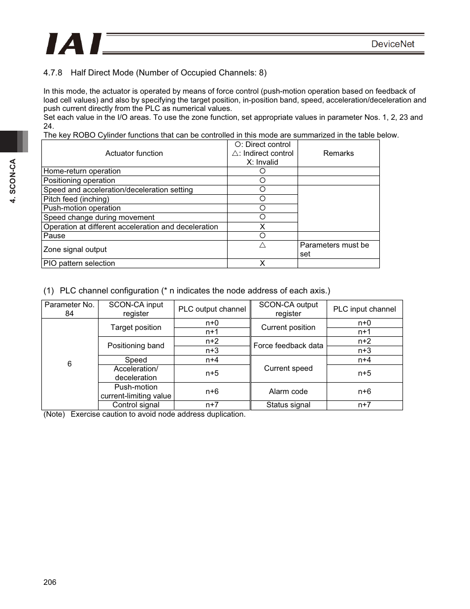 IAI America PCON-CFA User Manual | Page 212 / 266