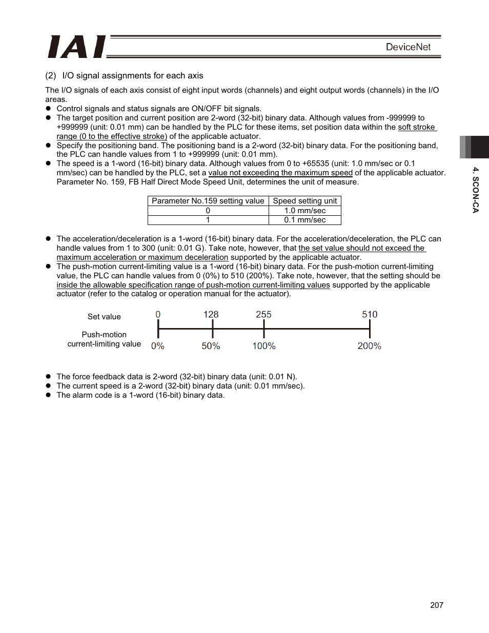 IAI America PCON-CFA User Manual | Page 213 / 266