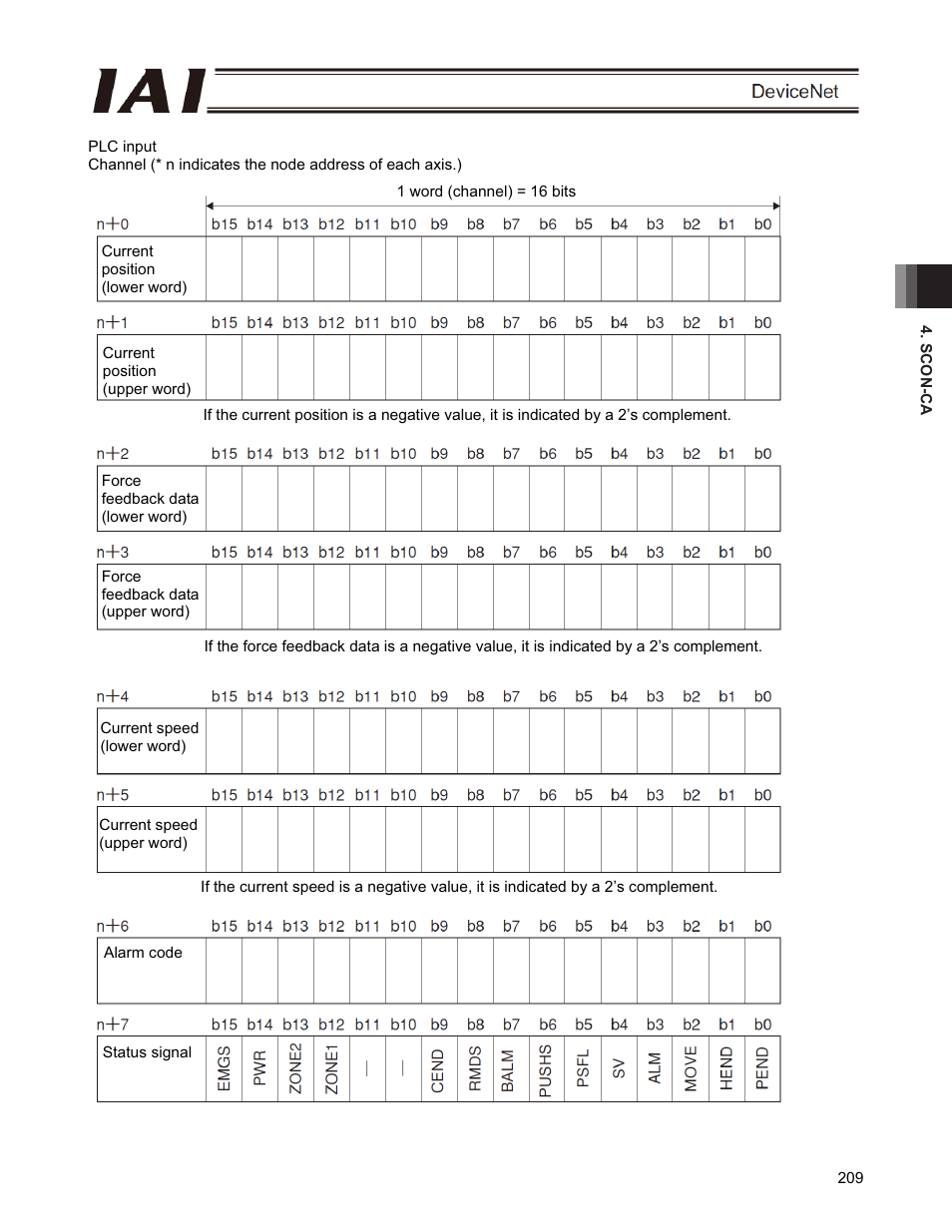 IAI America PCON-CFA User Manual | Page 215 / 266