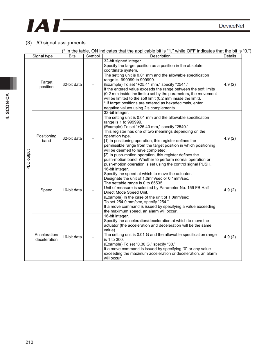 IAI America PCON-CFA User Manual | Page 216 / 266