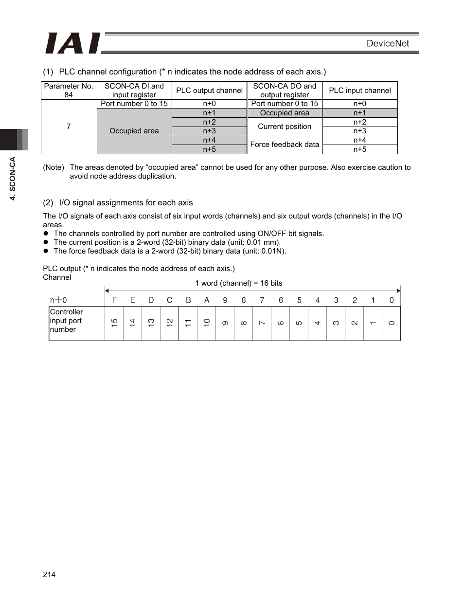 IAI America PCON-CFA User Manual | Page 220 / 266