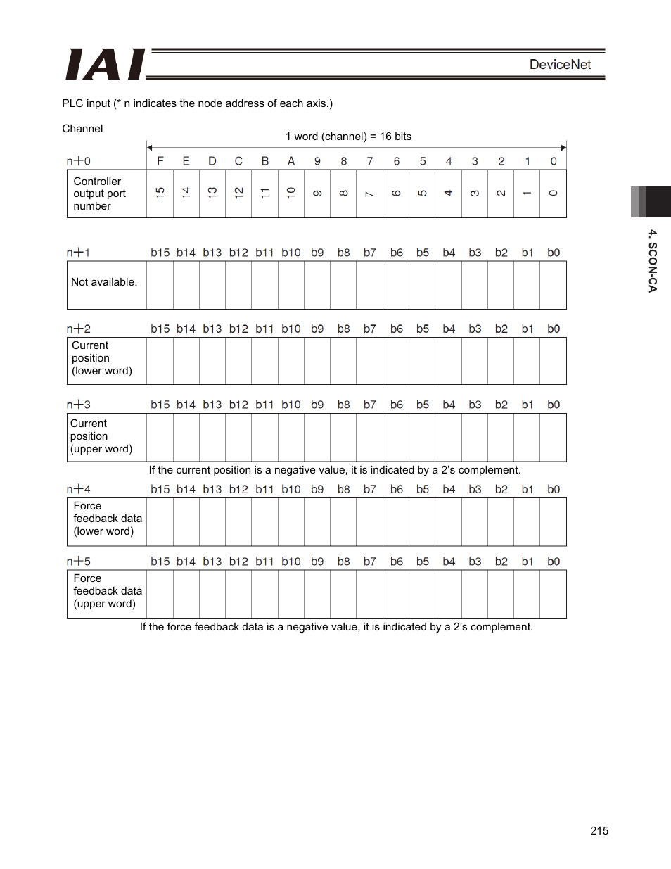 IAI America PCON-CFA User Manual | Page 221 / 266