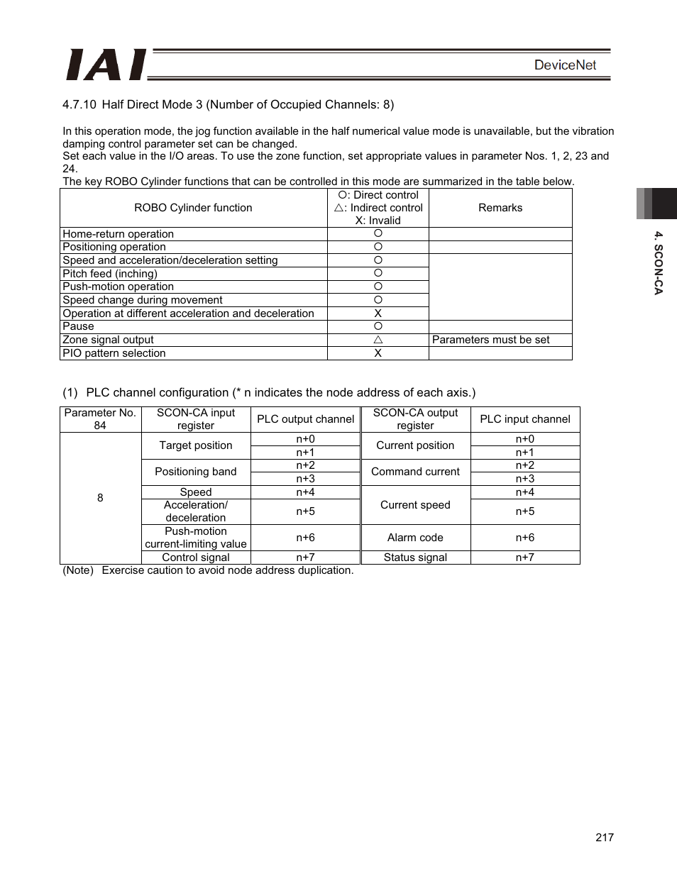 IAI America PCON-CFA User Manual | Page 223 / 266