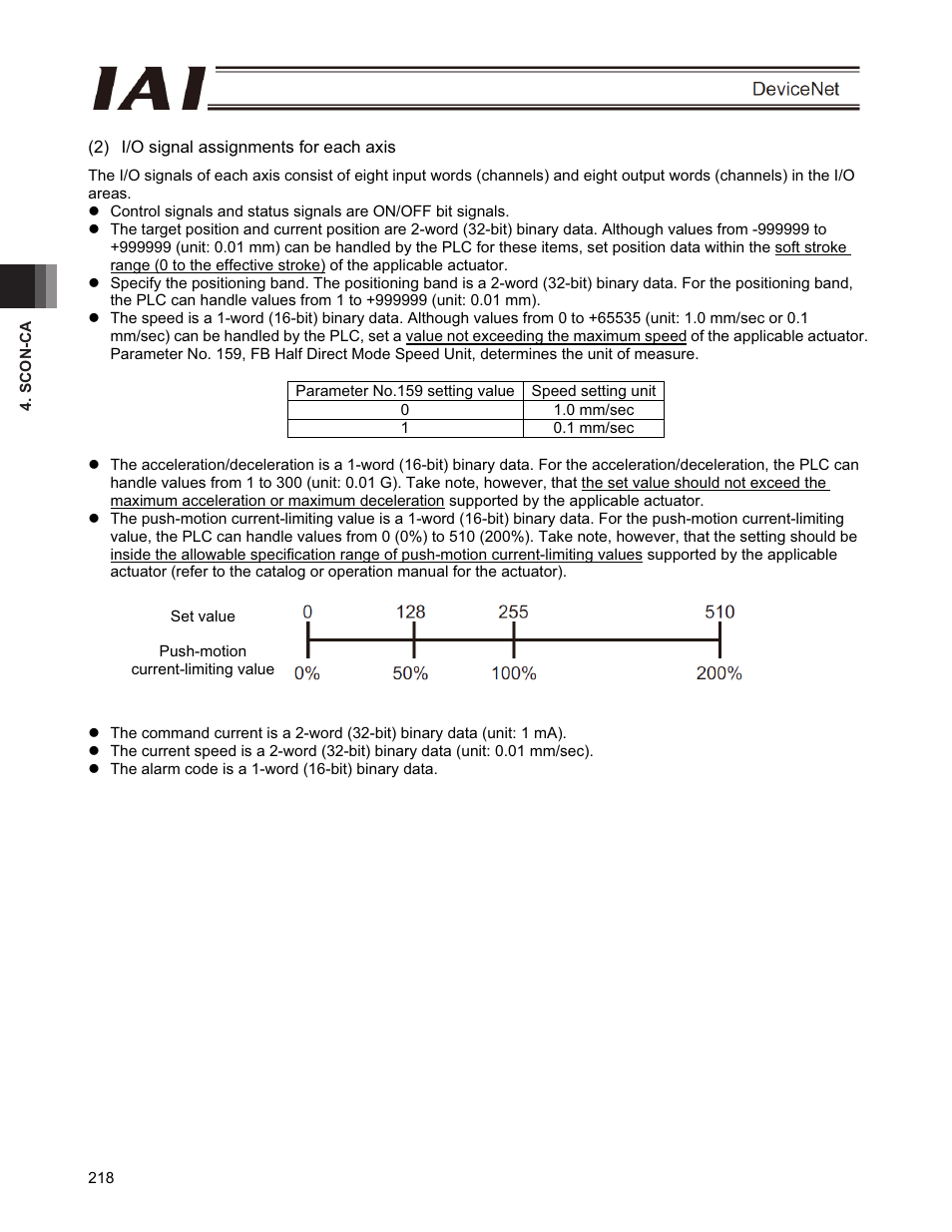 IAI America PCON-CFA User Manual | Page 224 / 266