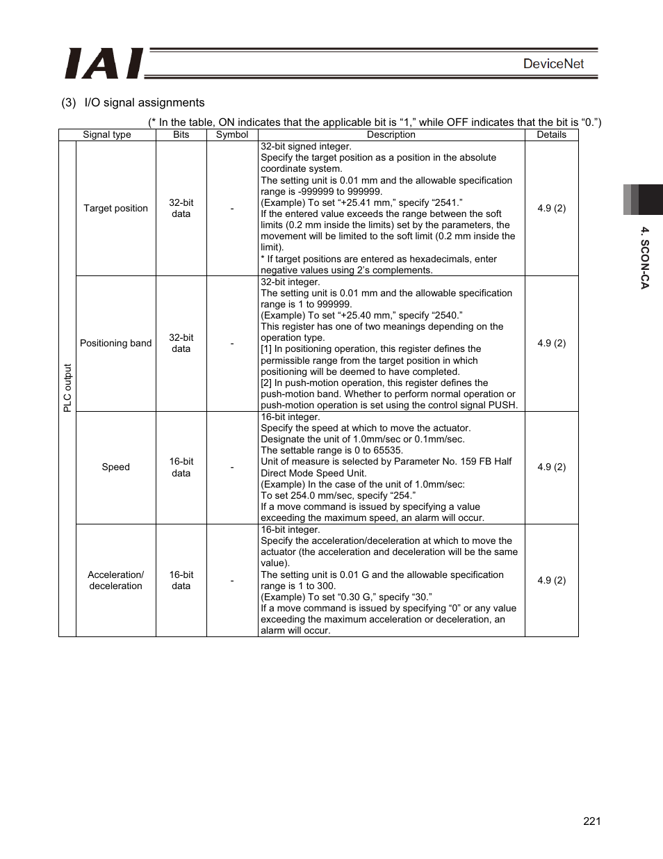 IAI America PCON-CFA User Manual | Page 227 / 266