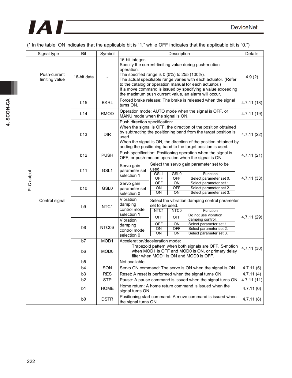 IAI America PCON-CFA User Manual | Page 228 / 266