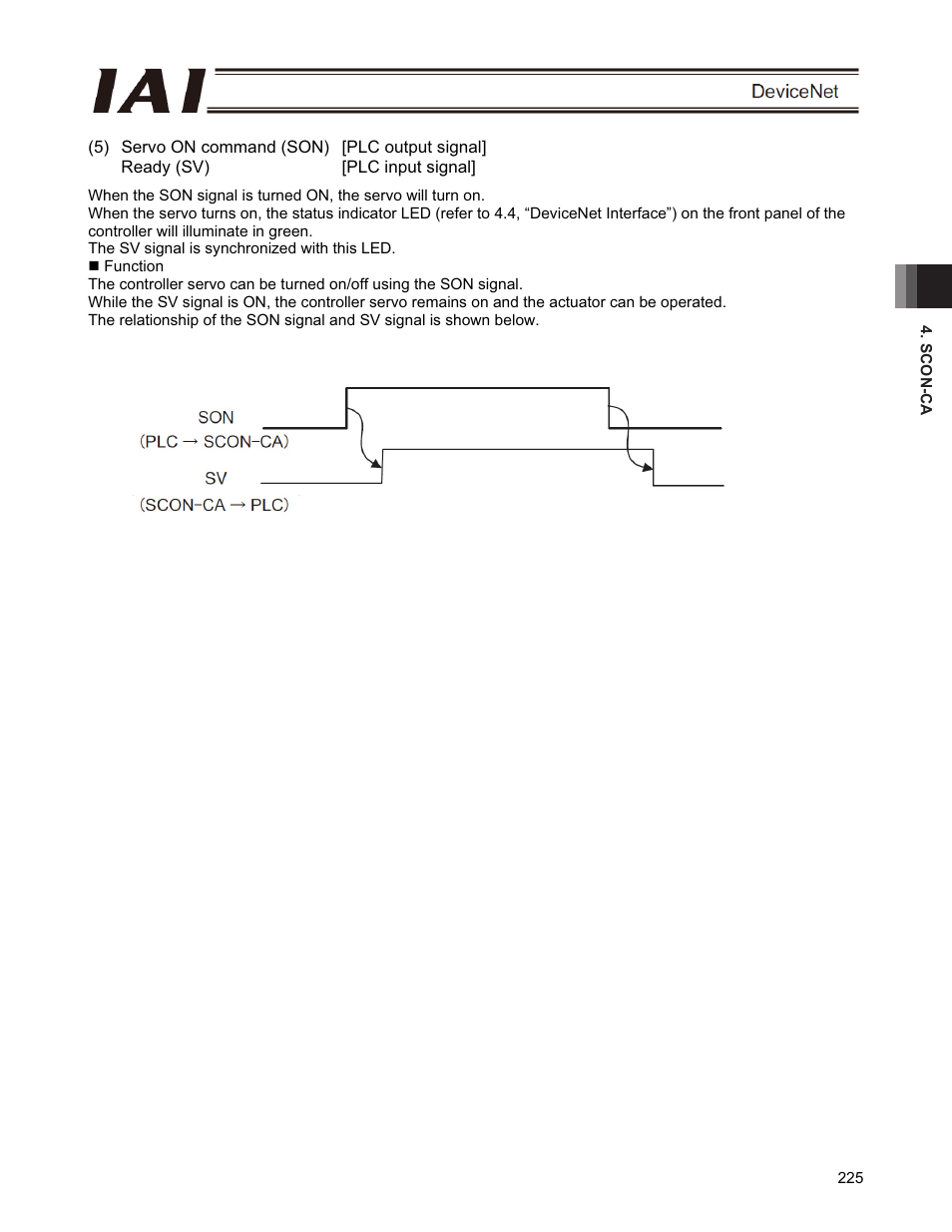 IAI America PCON-CFA User Manual | Page 231 / 266