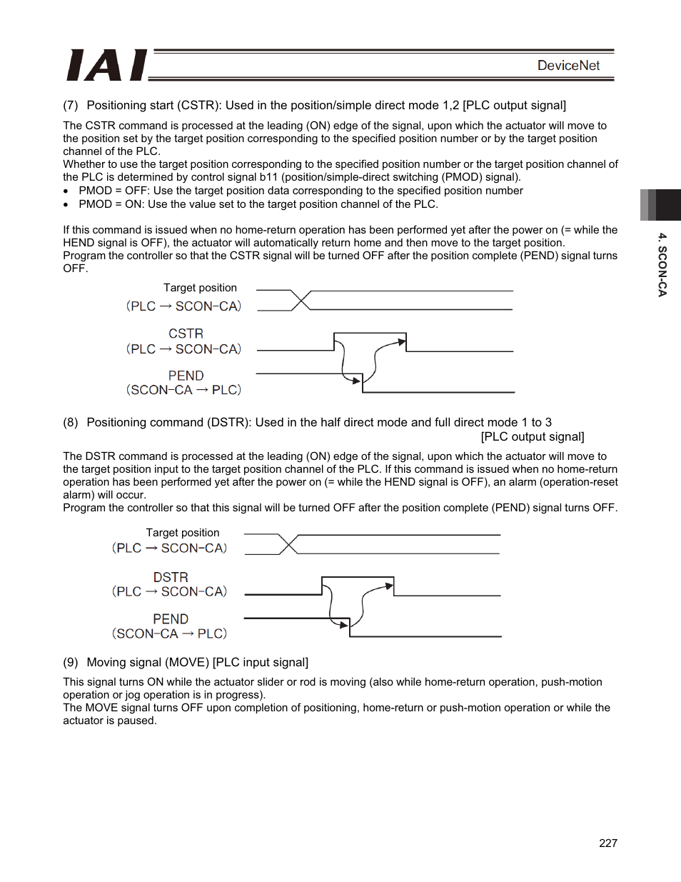 IAI America PCON-CFA User Manual | Page 233 / 266