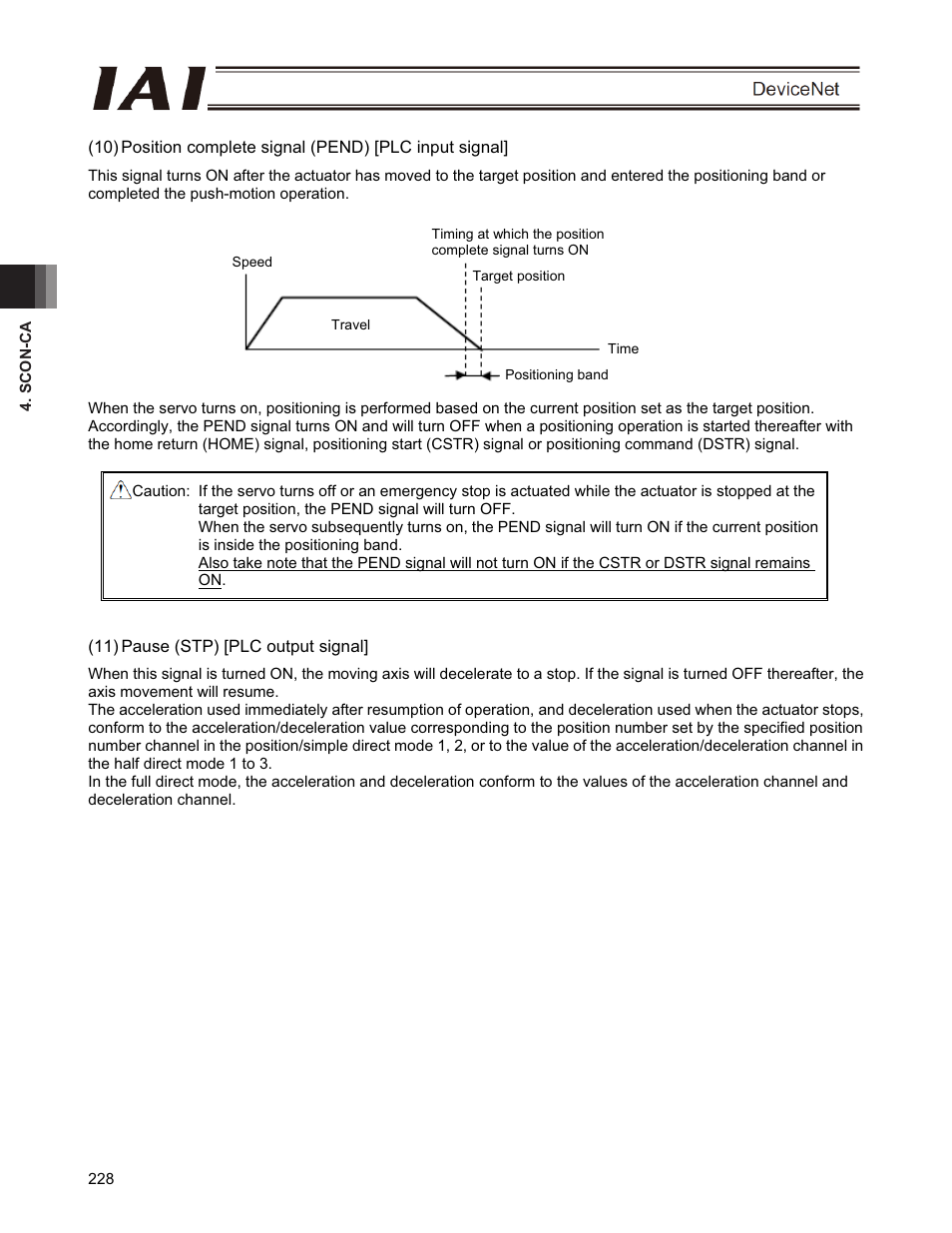 IAI America PCON-CFA User Manual | Page 234 / 266