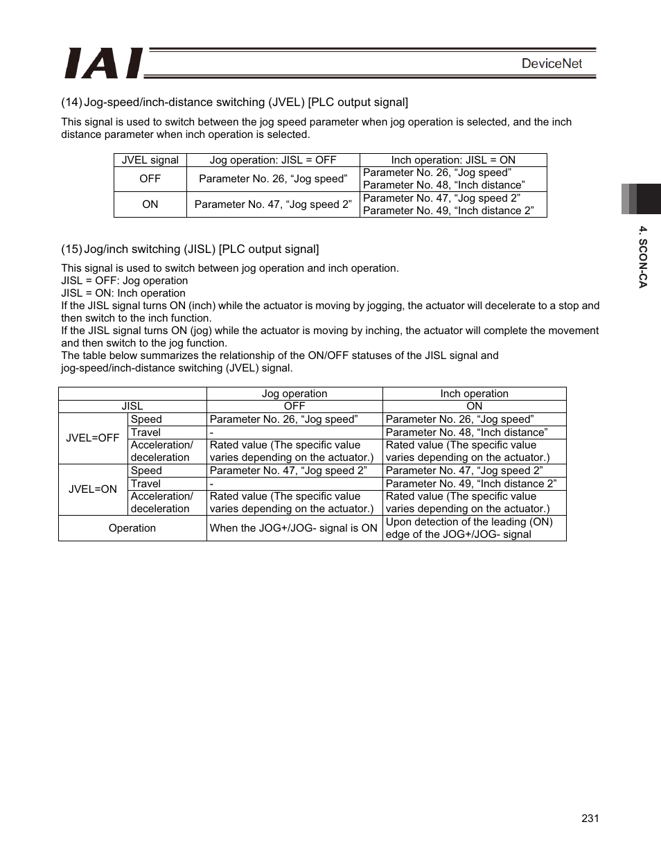 IAI America PCON-CFA User Manual | Page 237 / 266
