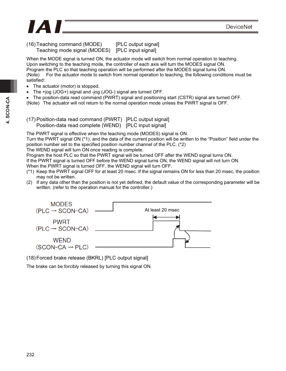 IAI America PCON-CFA User Manual | Page 238 / 266