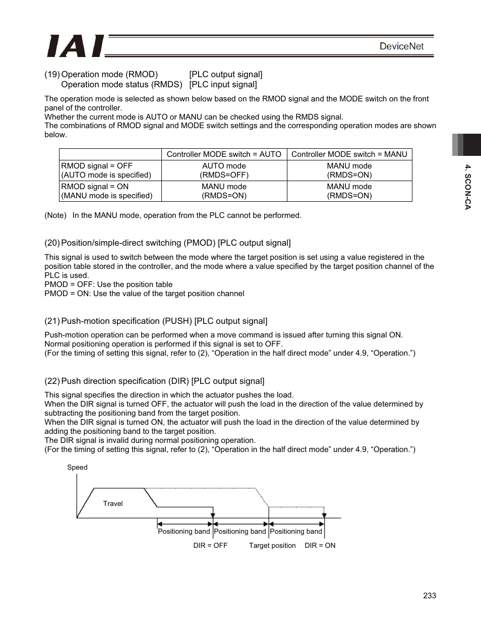 IAI America PCON-CFA User Manual | Page 239 / 266