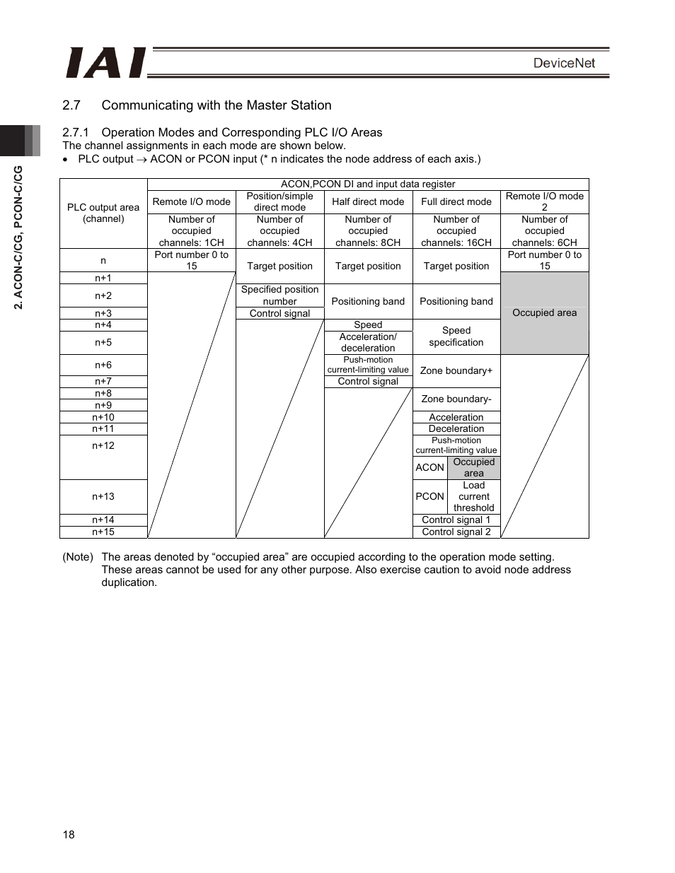 7 communicating with the master station | IAI America PCON-CFA User Manual | Page 24 / 266