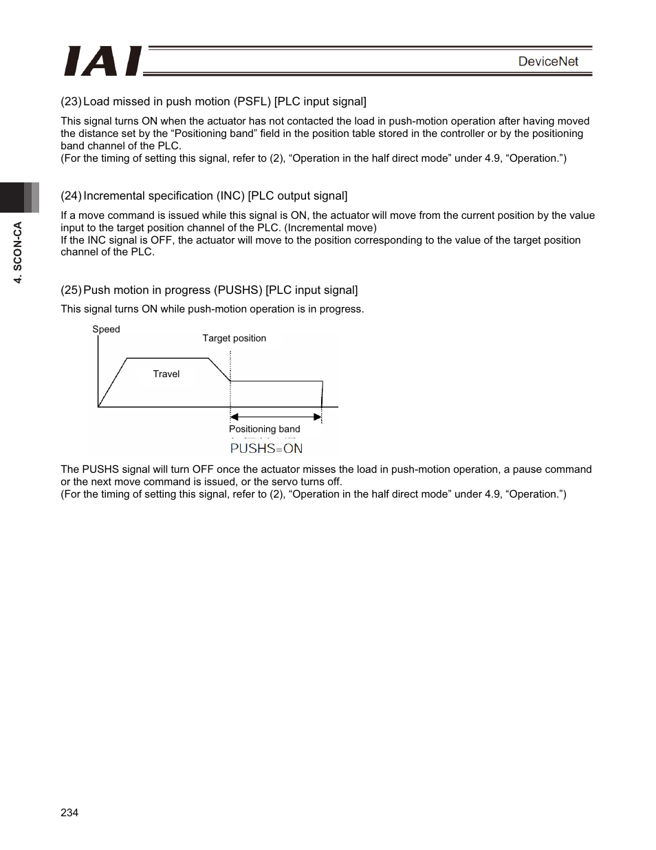 IAI America PCON-CFA User Manual | Page 240 / 266