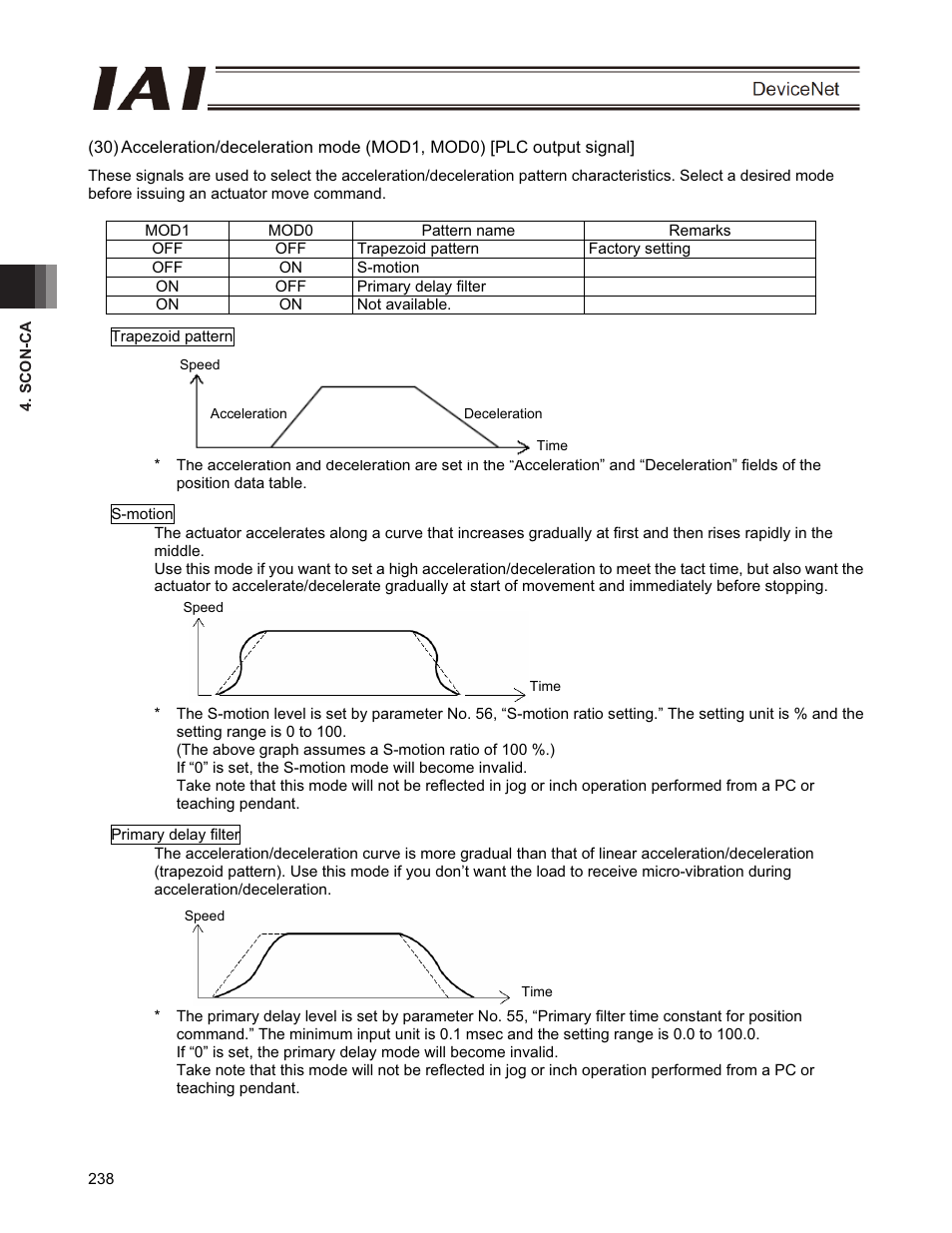 IAI America PCON-CFA User Manual | Page 244 / 266