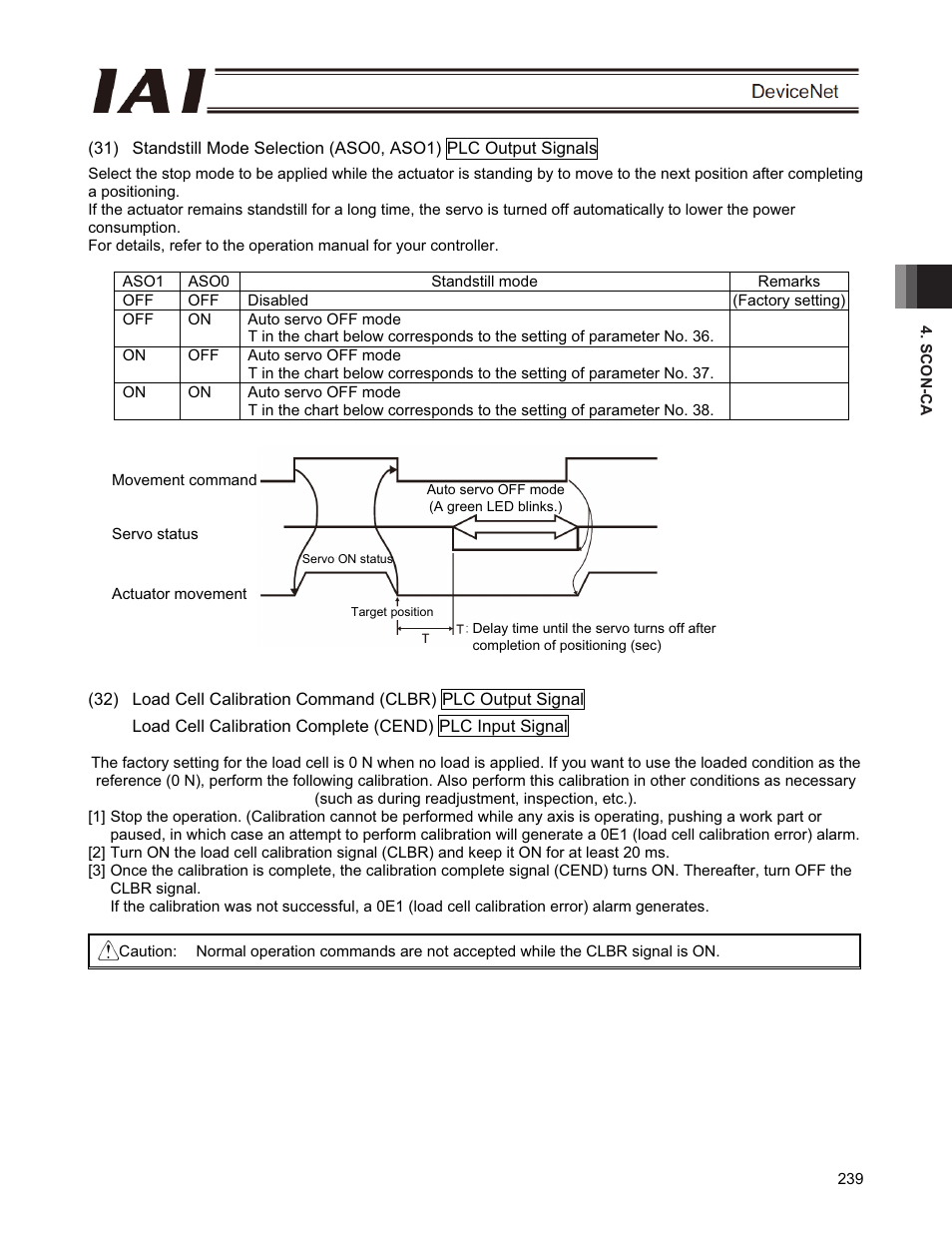 IAI America PCON-CFA User Manual | Page 245 / 266