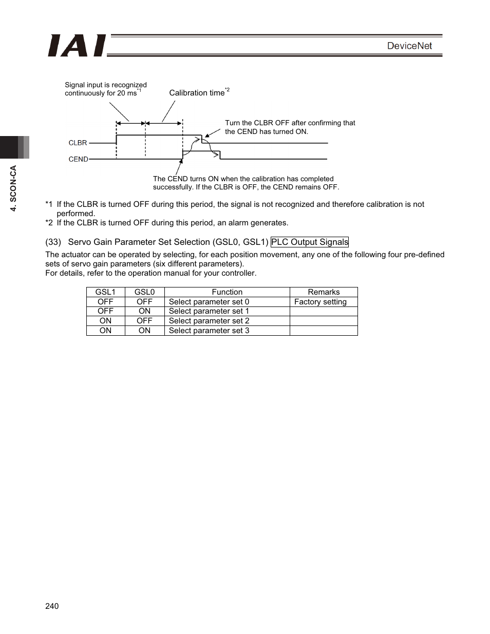 IAI America PCON-CFA User Manual | Page 246 / 266