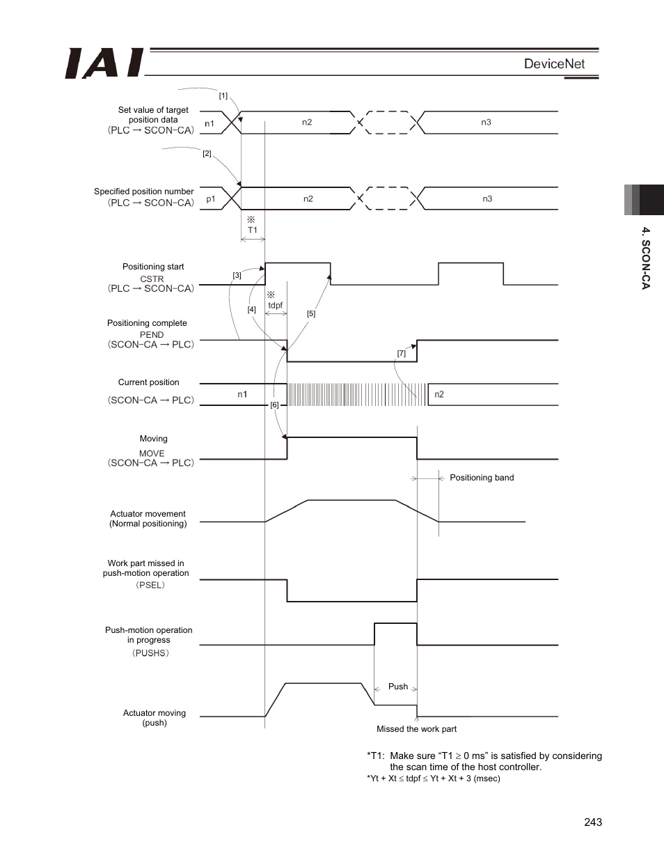 IAI America PCON-CFA User Manual | Page 249 / 266