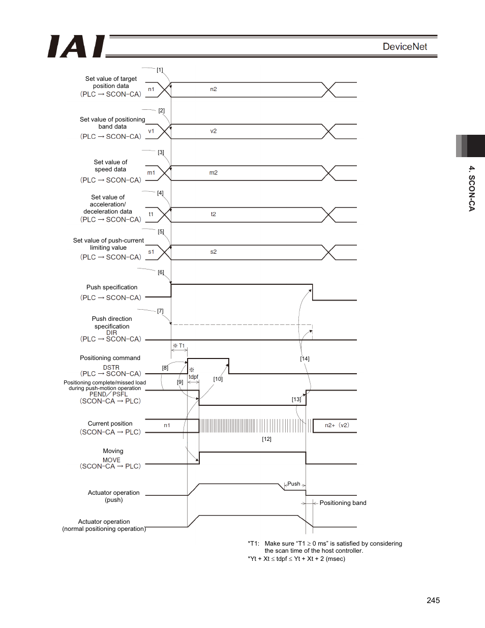 IAI America PCON-CFA User Manual | Page 251 / 266