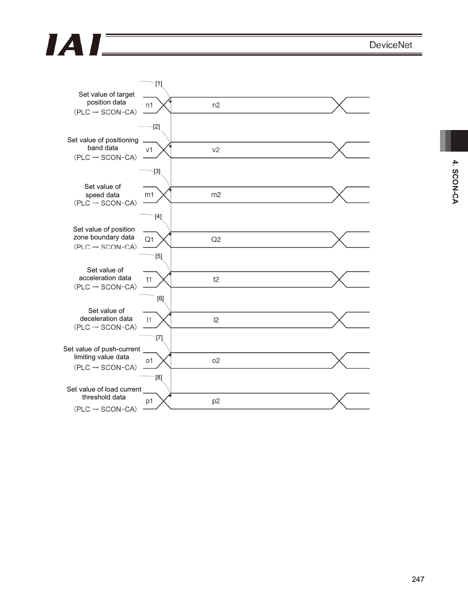 IAI America PCON-CFA User Manual | Page 253 / 266