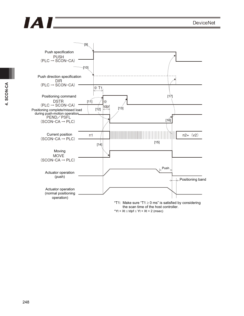 IAI America PCON-CFA User Manual | Page 254 / 266